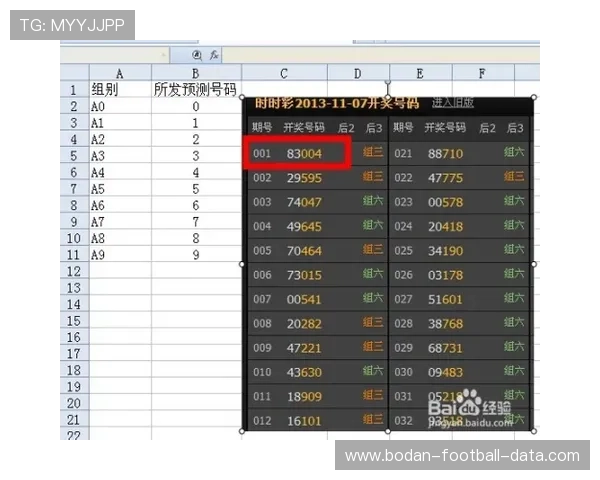免费波胆预测论坛避坑指南彩票高频玩法防骗揭秘